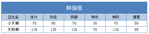 奥拉星天极鲸 小天鲸技能表练级学习力推荐
