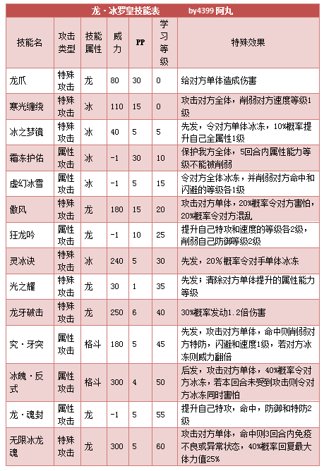 奥拉星龙冰罗皇技能表练级学习力推荐