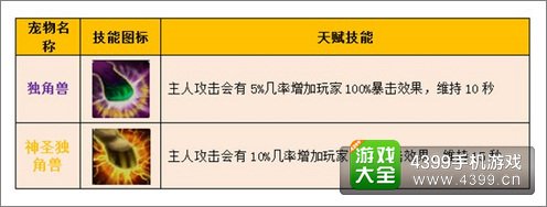 伊甸Boss