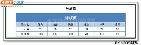 奥拉星天极鲸解析