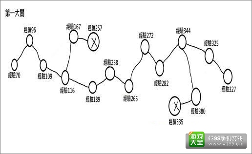 城堡争霸副本