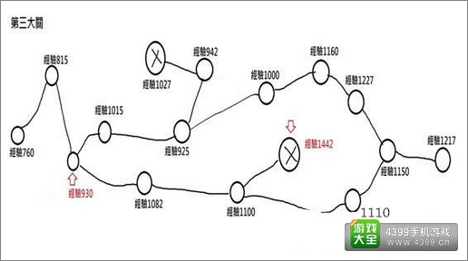 城堡争霸副本