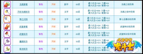 龙斗士装备查询器火爆上线 装备秒查询