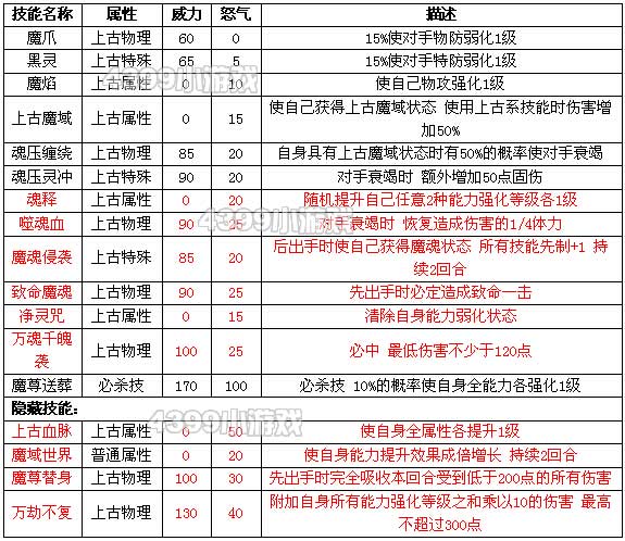 约瑟传说万劫魔尊有什么技能