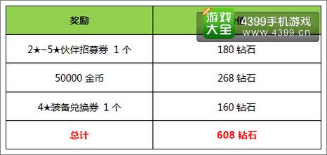 全民打怪兽充值活动
