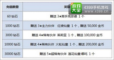 全民打怪兽充值活动