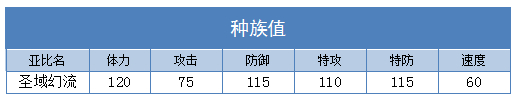 奥拉星圣域幻流技能表练级学习力推荐