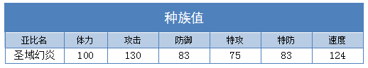奥拉星圣域幻炎技能表练级学习力推荐