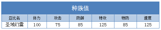 奥拉星圣域幻雷技能表练级学习力推荐