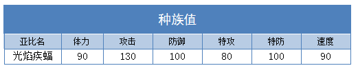 奥拉星光焰疾蝠技能表练级学习力推荐
