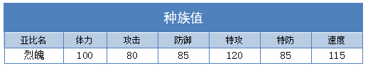 奥拉星烈魄 小魄技能表练级学习力推荐