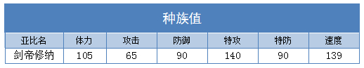 奥拉星剑帝修纳 修纳技能表练级学习力推荐