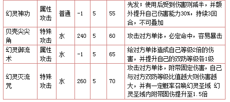 奥拉星圣域幻流技能表练级学习力推荐
