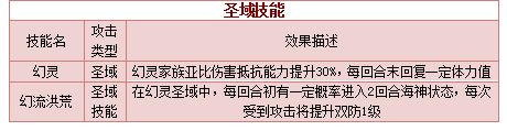 奥拉星圣域幻流技能表练级学习力推荐