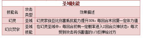 奥拉星圣域幻炎技能表练级学习力推荐