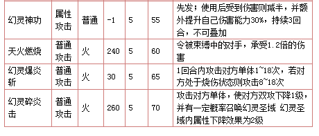 奥拉星圣域幻炎技能表练级学习力推荐
