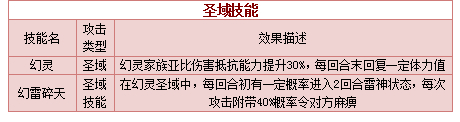 奥拉星圣域幻雷技能表练级学习力推荐