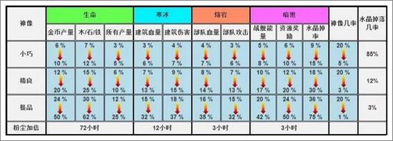海岛奇兵神像