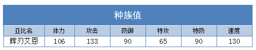 奥拉星辉刃艾恩练级 辉刃艾恩刷什么学习力
