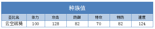 奥拉星云空战骑练级 云空战骑刷什么学习力