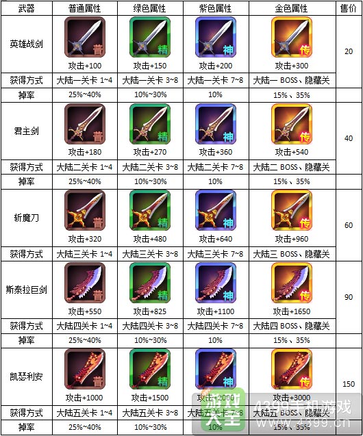 恶魔城暗影之剑武器查询