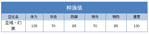 奥拉星圣域幻冥技能表练级学习力推荐