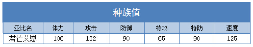 奥拉星君芒艾恩练级 刷什么学习力
