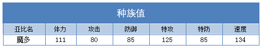 奥拉星魔多技能表练级学习力推荐