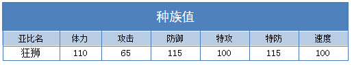 奥拉星狂狮练级 狂狮刷什么学习力