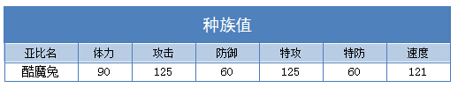 奥拉星酷魔兔练级 酷魔兔刷什么学习力