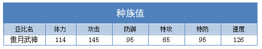 奥拉星傲月武神技能表练级学习力推荐