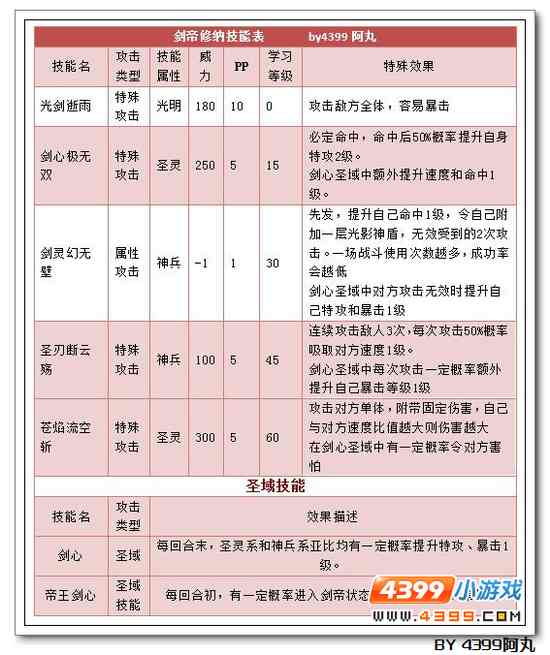 奥拉星剑帝修纳解析