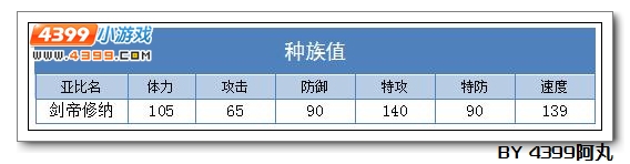 奥拉星剑帝修纳解析