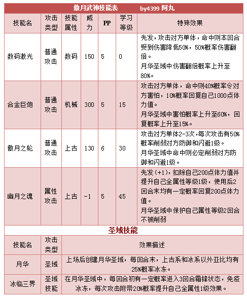 奥拉星傲月武神技能表练级学习力推荐