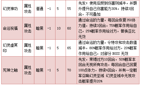 奥拉星圣域幻冥技能表练级学习力推荐