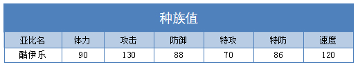 奥拉星酷伊乐技能表练级学习力推荐