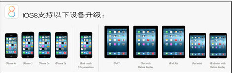 IOS8支持设备