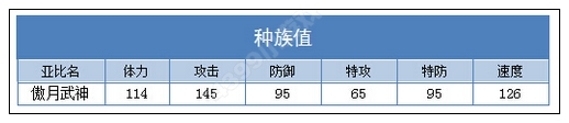 奥拉星傲月武神解析