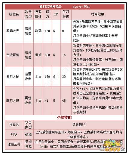 奥拉星傲月武神解析