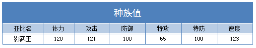 奥拉星影武王 小武技能表练级学习力推荐