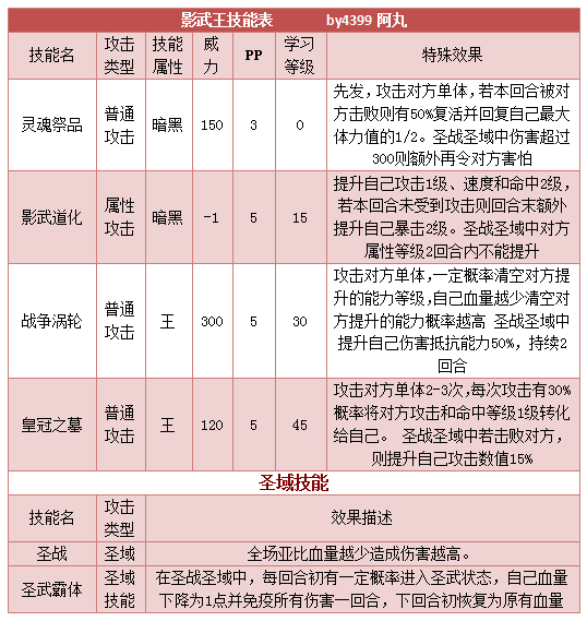 奥拉星影武王 小武技能表练级学习力推荐