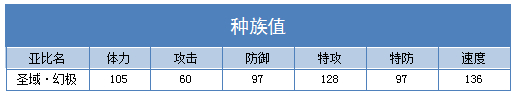 奥拉星圣域幻极技能表练级学习力推荐