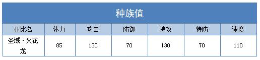 奥拉星圣域火花龙技能表练级学习力推荐