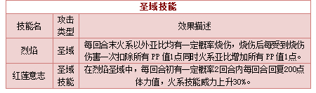 奥拉星圣域火花龙技能表练级学习力推荐