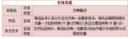 奥拉星圣域赫提技能表练级学习力推荐