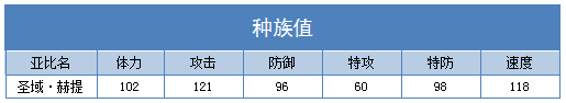 奥拉星圣域赫提技能表练级学习力推荐