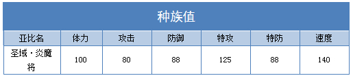 奥拉星圣域炎魔将技能表练级学习力推荐