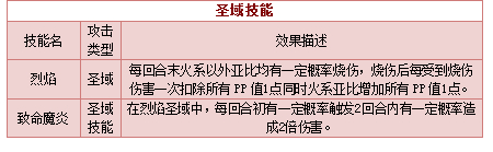 奥拉星圣域炎魔将技能表练级学习力推荐