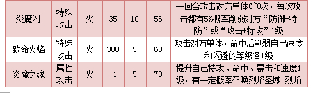 奥拉星圣域炎魔将技能表练级学习力推荐