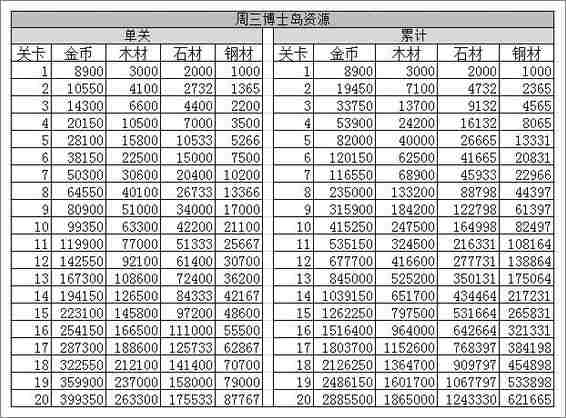 海岛奇兵恐怖博士